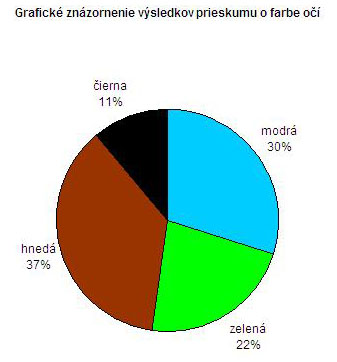 kruhovydiagram.JPG