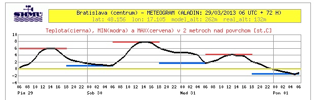 meteogram.jpg